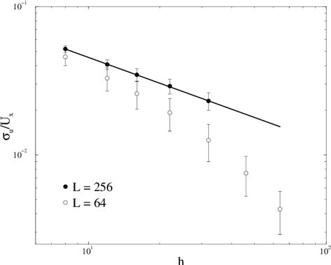 Figure From Transport In Rough Self Affine Fractures Semantic Scholar