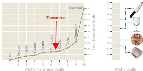 Why Tanzanite Engagement Rings Are A Terrible Idea Katannuta Diamonds