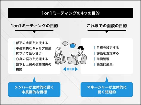 1on1ミーティングとは｜目的や得られる効果と導入・実施方法を解説 Ds Journal（dsj） 理想の人事へ、ショートカット