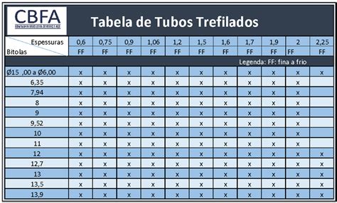 Tubos De A O Trefilados Cbfa