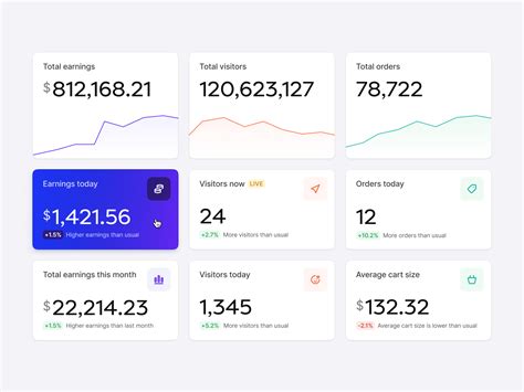 Dashboard Design How To Design A Great Kpi Dashboard In Examples