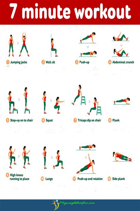 What Is The 7 Minute Workout And How Does It Work 7 Minute Workout