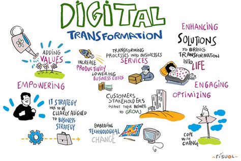 Revitalizing Business: Embrace the Digital Era of Transformation ...