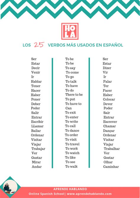 Los 25 verbos imprescindibles en español Aprende Hablando