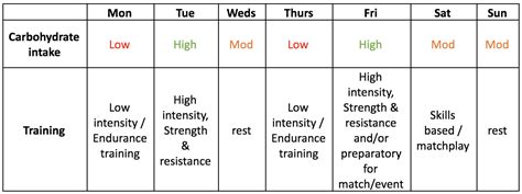 Carb Cycling Everything You Need To Know To Get Started Form Us