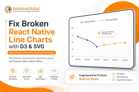 react native  chart fix   svg guide