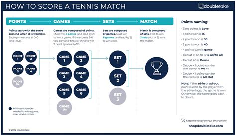 Tennis Scoring 101 | Doubletake