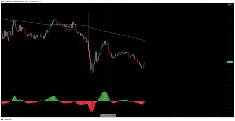 Oanda Usdcad Chart Image By Khdevri Tradingview