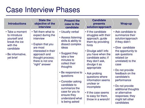 Ppt Conducting Case Interviews Powerpoint Presentation Id 119566