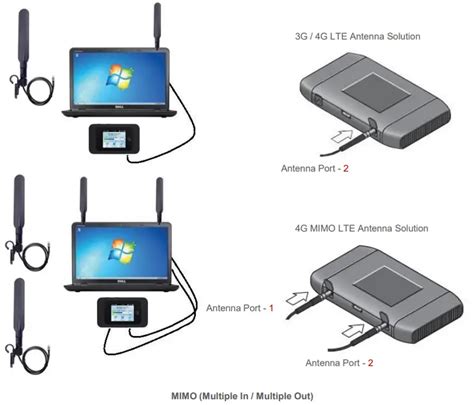 Netgear Lb1120 Mobile Hotspot User Guide Manualsee