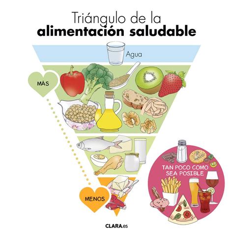 Nueva pirámide alimenticia 2019 esta es la más saludable