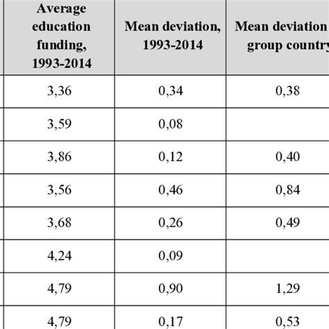 average values  group  countries  scientific diagram