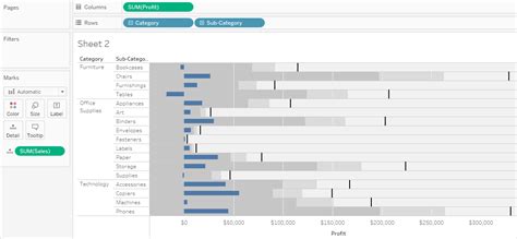 Overlaid Bar Chart With Reference Lines From Tableau Help For