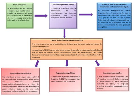 Mi Experiencia Prepa En Linea Sep M S La Energ A Ante La Crisis