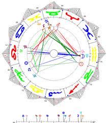 Numerología y Sinastría Numerología