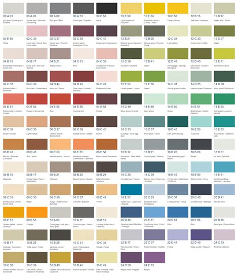 BS4800 Colour Chart D S Precision Coatings