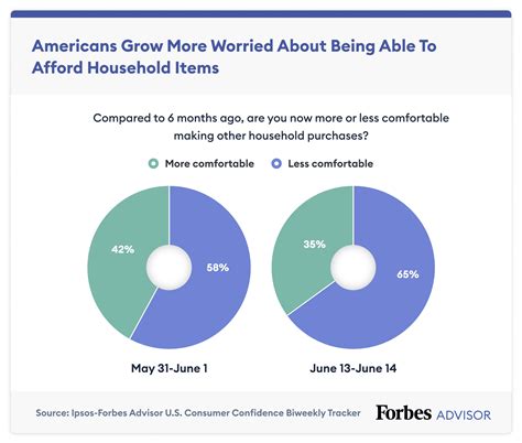 Dynamic pricing will soon change how you buy niners tix 30