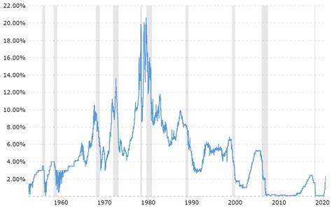 Soft Landing In Economics Meaning And Purpose Seeking Alpha