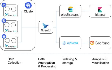 Fluentd Vs Fluent Bit Side By Side Comparison Logz Io