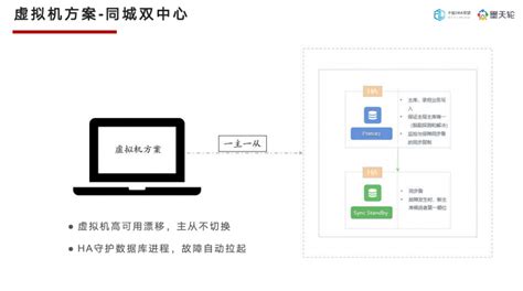 Dtc 2023精彩回顾丨孔再华：opengauss在民生银行的应用实践aiia人工智能网