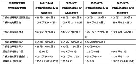 广发基金刘格崧2年亏掉332亿揭秘：旗下基金集体精准高位接盘国联股份、锦浪科技和晶澳科技（上）新浪财经新浪网