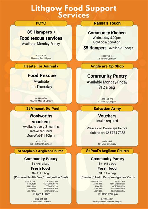 LINC - Hey Lithgow! Here is a flyer listing local resources for those