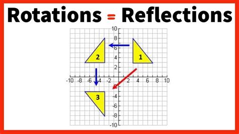 Example Of Reflection Across The X Axis Reflection Over The X And Y Hot Sex Picture