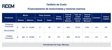 Tabla De Costos FIDEM