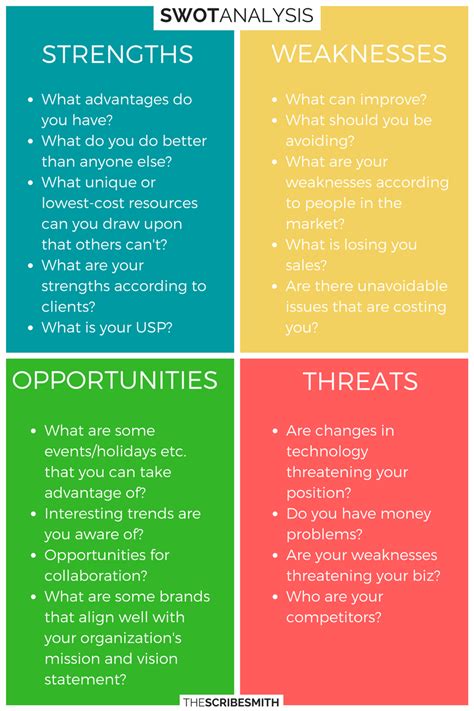 Swot Analysis Personal Strengths And Weaknesses