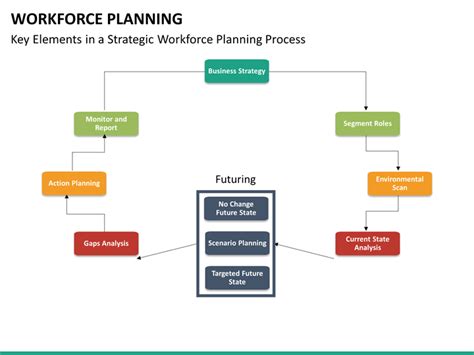 Workforce Planning Powerpoint Template Sketchbubble