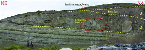 Sedimentary succession comprising: (1) lacustrine deposits with... | Download Scientific Diagram