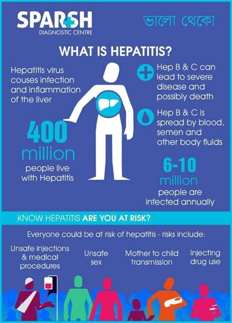 Hepatitis - Sparsh Diagnostic Center