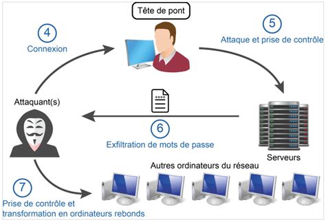 Averti Cyber Occ