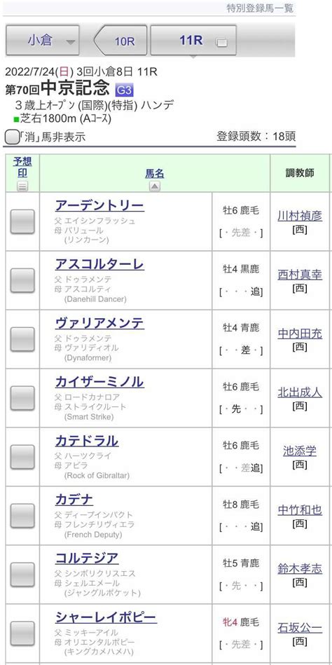 Jra Van公式 On Twitter 【中京記念 登録馬一覧】重賞3勝馬カデナ、昨年の京成杯オータムhを制したカテドラルなど18頭が