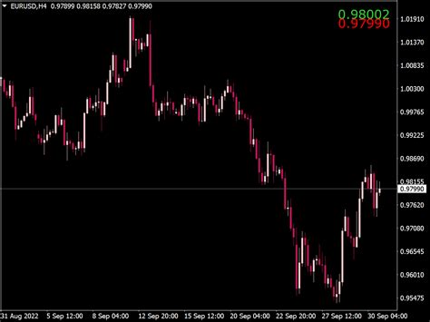 Bid Ask Spread Indicator Top Mt Indicators Mq Or Ex Best