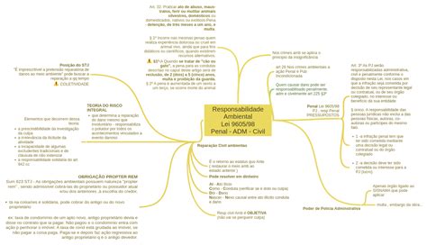A Responsabilidade Penal Ambiental É Regulamentada Pela Lei - Responsabilidade Ambiental Lei 9605/98 Penal - ADM - Civil - Coggle…
