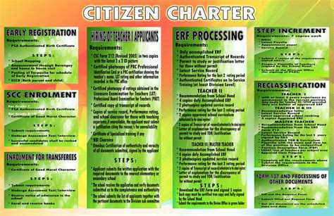 Citizens Charter School Id 301061