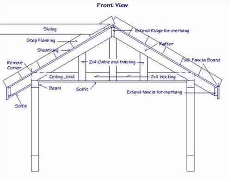 rsz_gable-roof-structural-architecture - Roof Hub