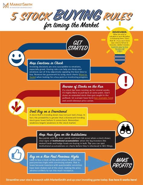 5 Stock Buying Rules For Timing The Market