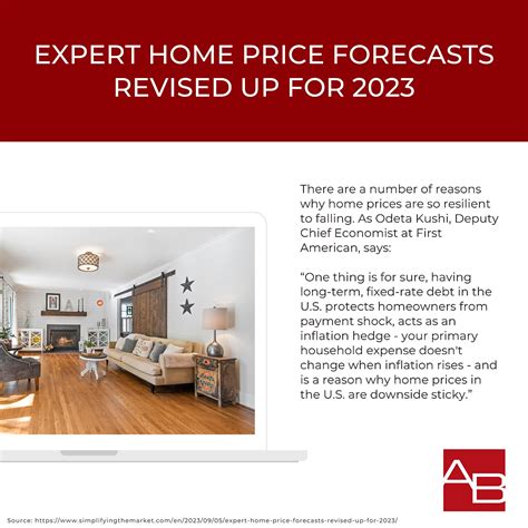 Expert Home Price Forecasts Revised Up For 2023