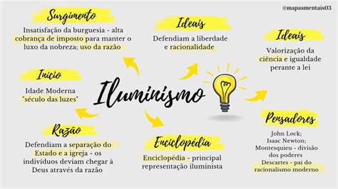 Iluminismo Mapa Mental Iluminismo S Culo Das Luzes Racionalismo