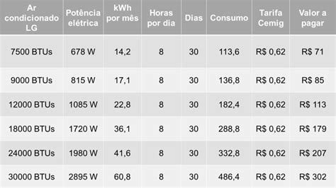 Quanto O Ar Condicionado Gasta De Energia