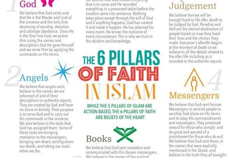 13+ What Are The 6 Pillars Of Faith | Hutomo