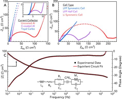 Revealing The Electrochemical Kinetics Of Electrolytes In Nanosized