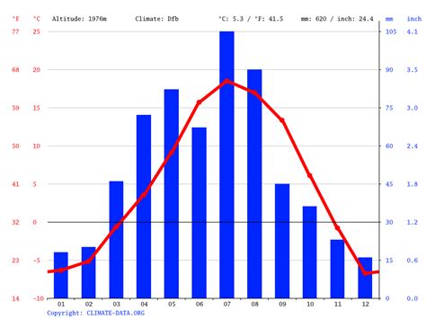 Manitou Springs climate: Weather Manitou Springs & temperature by month