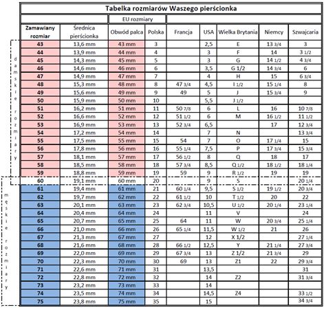Jak zmierzyć rozmiar pierścionka Biżuteria Eshop