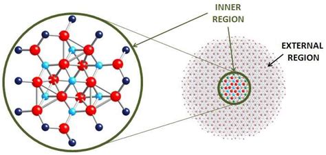 Cluster model used to represent the α Al 2 O 3 0001 surface for