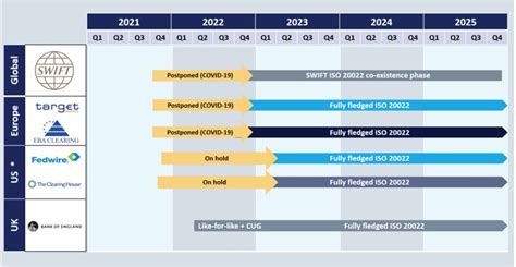 Swift Iso 20022 Are You Ready Elevate Consulting