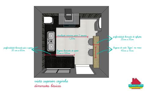 Como projetar sua cozinha Dimensões básicas Cozinha Layouts de