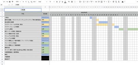 ウェブサイト制作に使える工程表のテンプレート（ダウンロード可） – 株式会社ハイファイブクリエイト